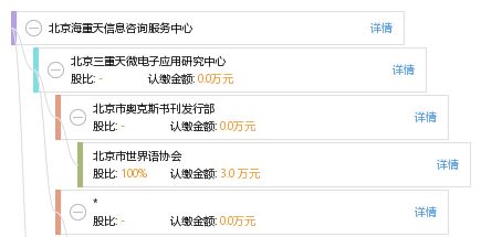 北京海重天信息咨詢服務中心 專業(yè)信息咨詢服務的引領者